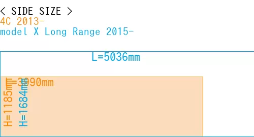 #4C 2013- + model X Long Range 2015-